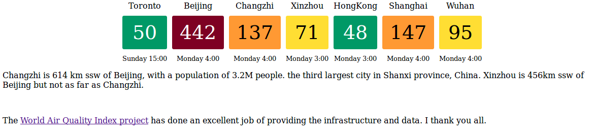 Air quality index PM2.5, Toronto vs Beijing, Shanghai, Changzhi, 2018 May 27 15:00 Toronto time
