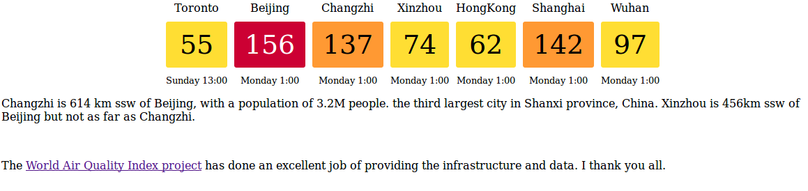 Air quality index PM2.5, Toronto vs Beijing, Shanghai, Changzhi, 2018 May 27 15:00 Toronto time
