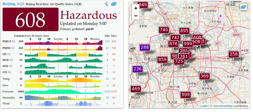 Air quality index PM2.5, Toronto vs Beijing, Shanghai, Changzhi, 2018 May 27 15:00 Toronto time
